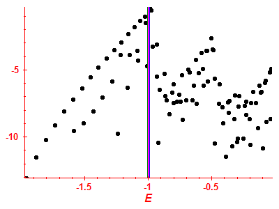 Strength function log